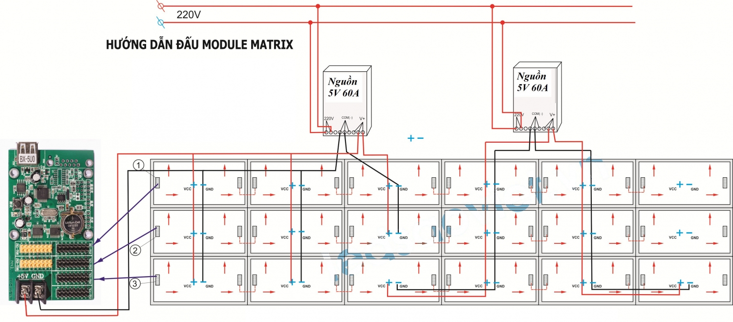Module P10 Full Outdoor - Hướng dẫn Module Matrix