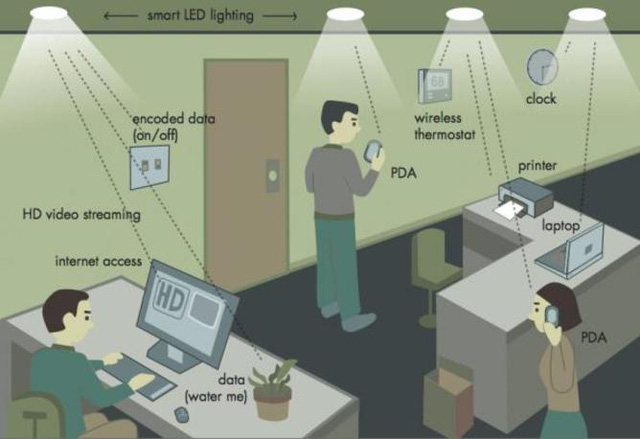 Trong tương lai, Internet có thể được kết nối chỉ bẳng bóng đèn